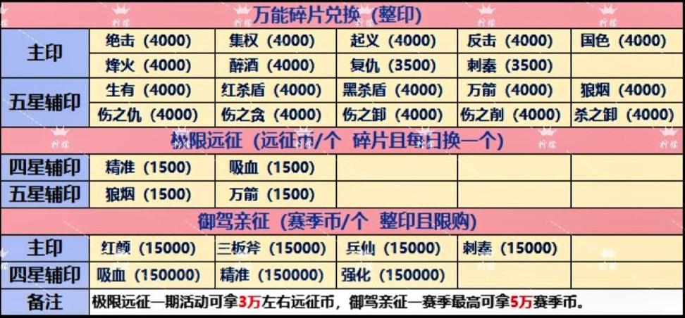 英雄杀强化印是在哪里掉落的