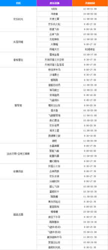北京欢乐谷全部项目介绍