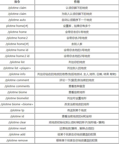 我的世界地皮设置传送点指令