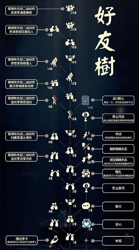 光遇的所有动作
