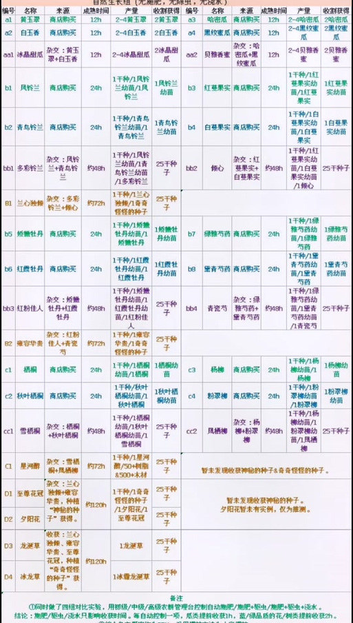 创魔优质耕地能种什么