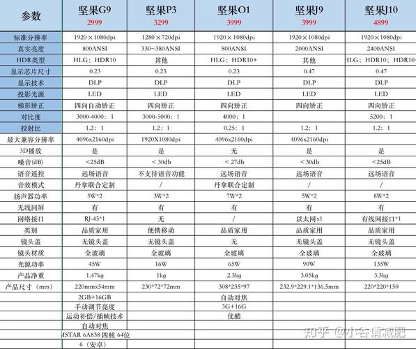 极米投影仪型号一览表