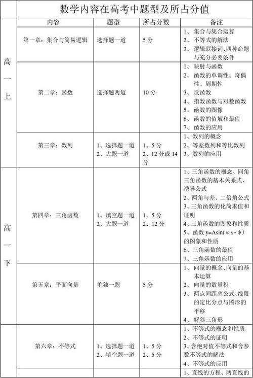 高考数学150分有多少人