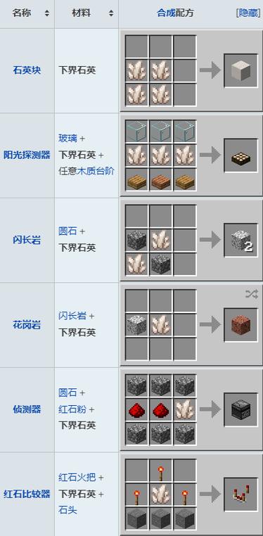 我的世界怎么获得石英