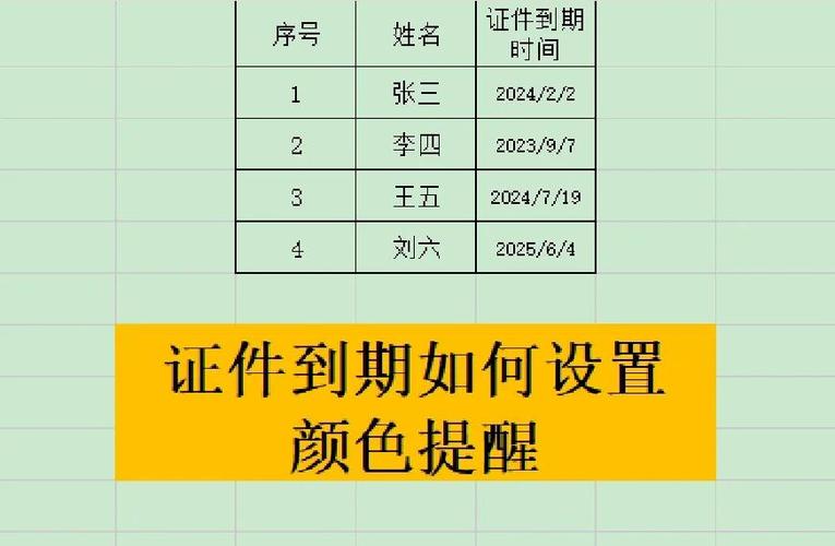 日期到期后自动变颜色