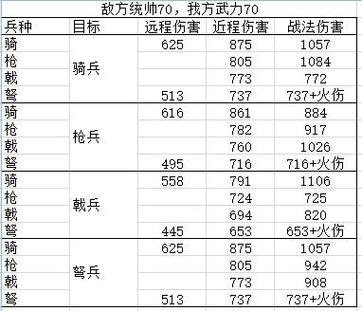 全战三国最强兵种搭配