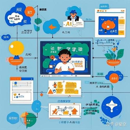 人工智能具体指什么