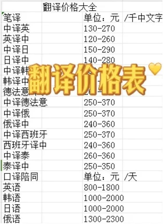 我译网翻译收入一个月