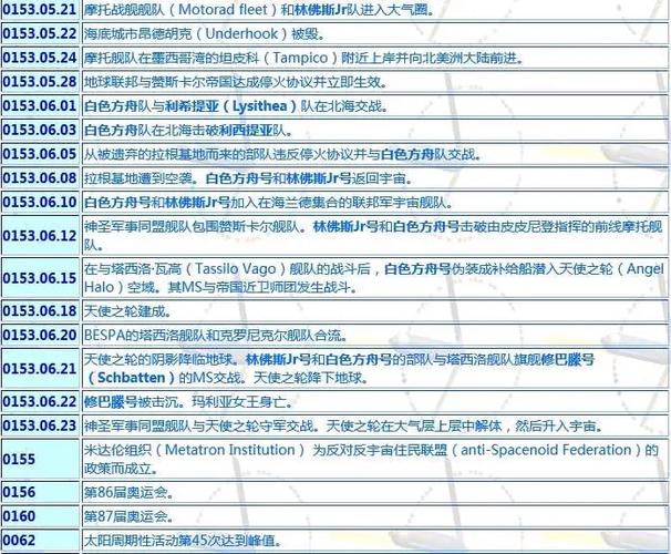uc高达 观看顺序