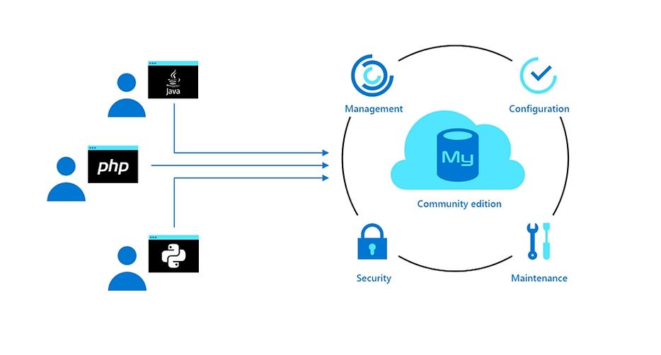 mysql在线运行网站