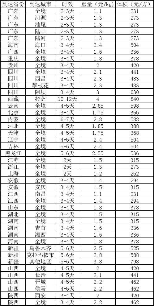 安能收费价格表2025
