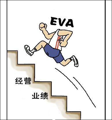 EVA指标的计算方法