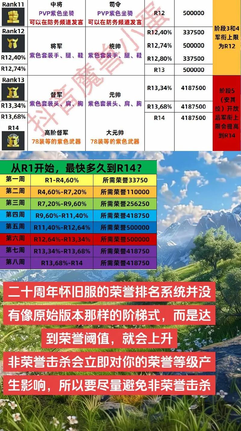 怀旧服荣誉点数怎么用