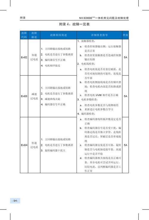 默纳克3000new故障代码及详细解决方案