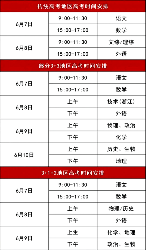 广东高考用全国几卷