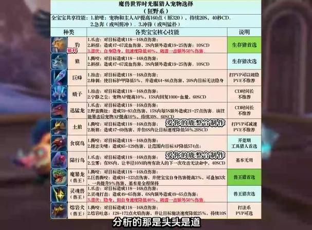 怀旧服猎人狼嚎技能