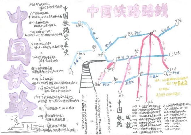 铁路帝国怎么发展