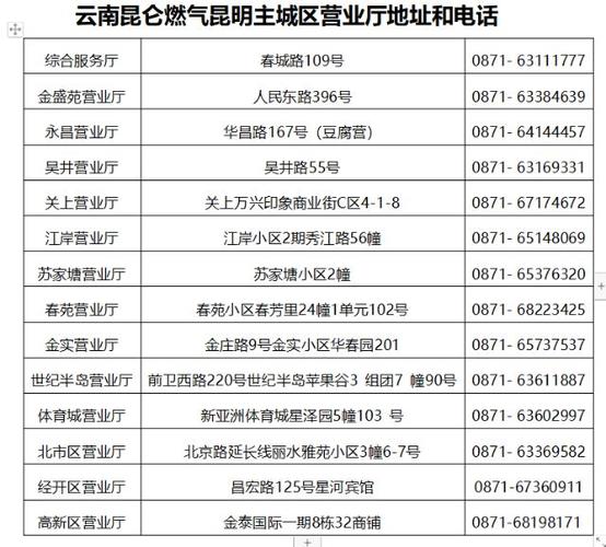 昆明昆仑天然气电话
