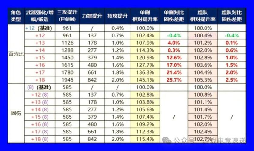 dnf机械师是固伤还是百分比