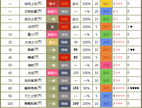 我的世界宝可梦阿尔宙斯技能搭配