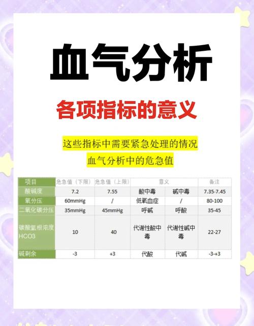 Lac血气分析什么意思