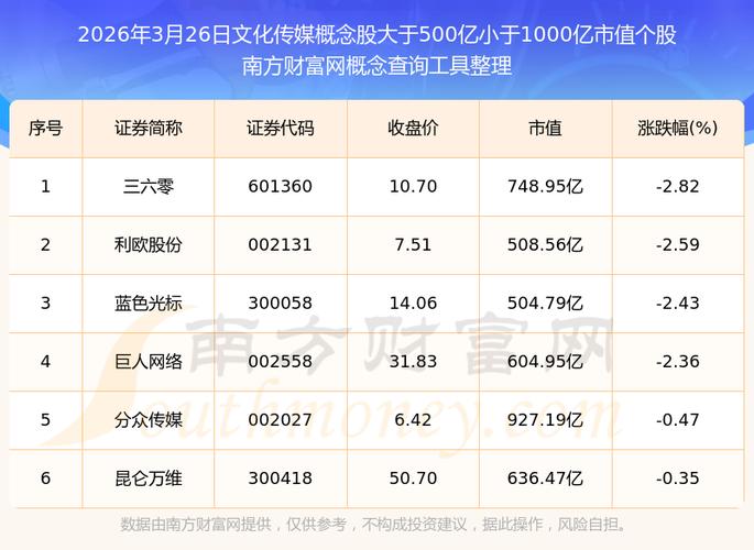 传媒概念股票有哪些游戏截图