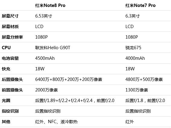 红米note7参数配置及价格游戏截图