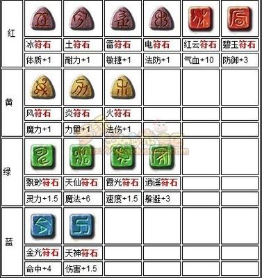 梦幻符石效果能叠加几个