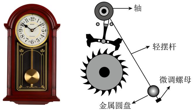 钟表的计时原理是什么截图