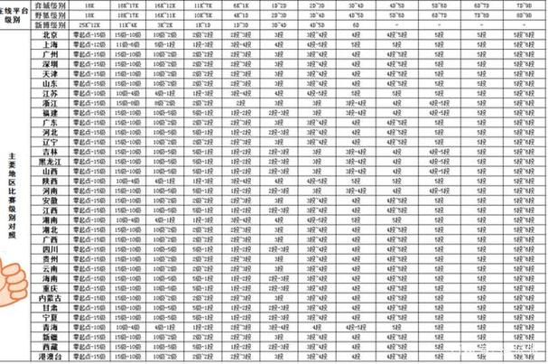 腾讯围棋等级