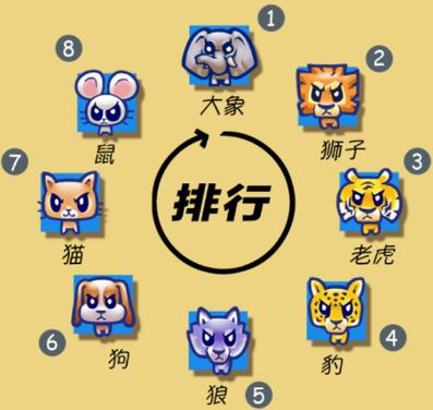 大头斗兽棋下载