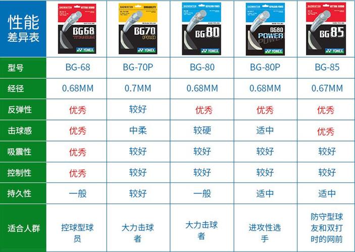 羽毛球线推荐