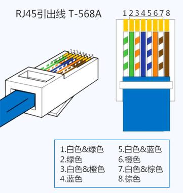 超5类网线水晶头接法图