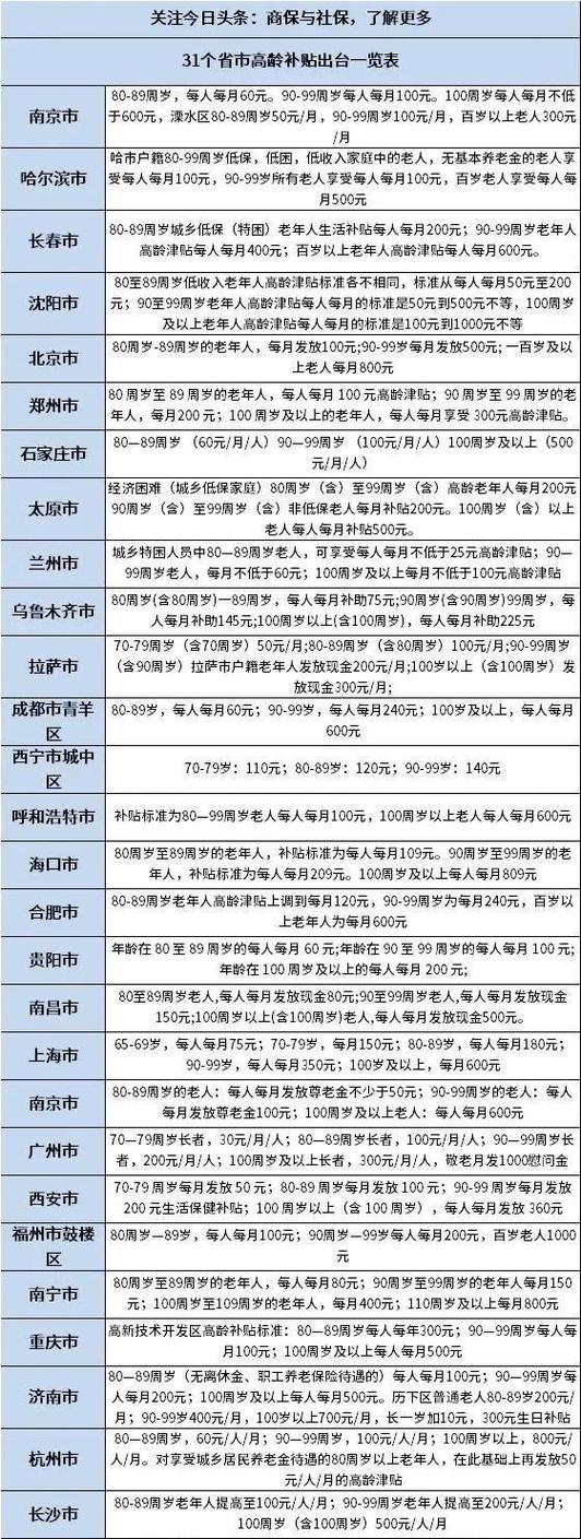 70岁高龄补贴一览表