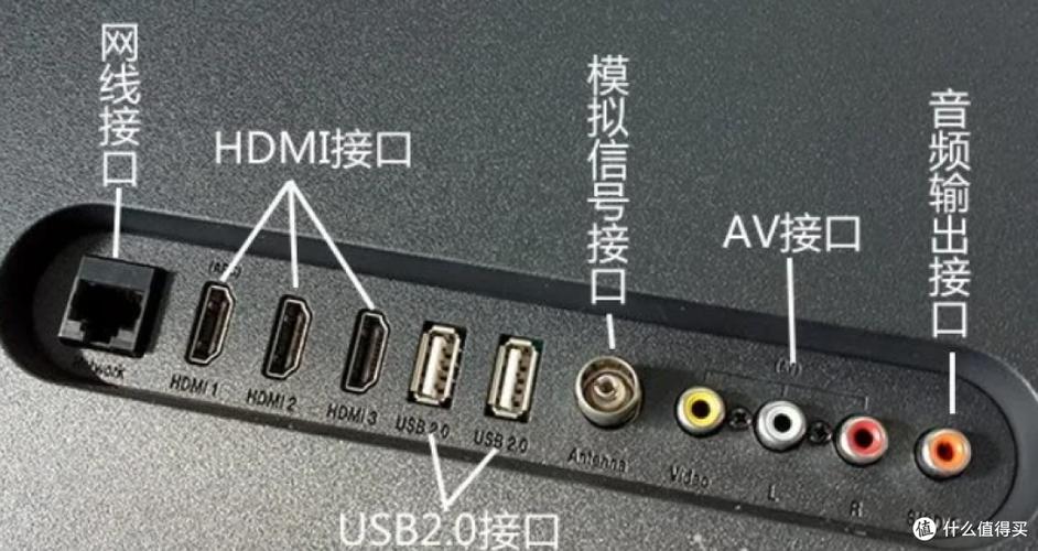 电视有几种接收方式