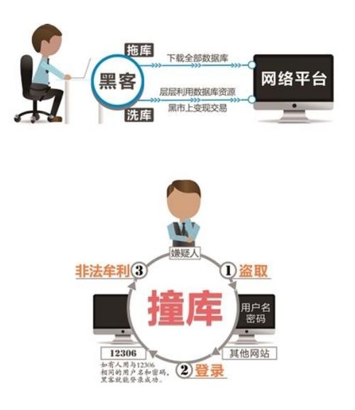 任务多打码登录图标