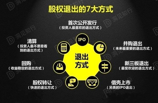 股东中途退出分红结算