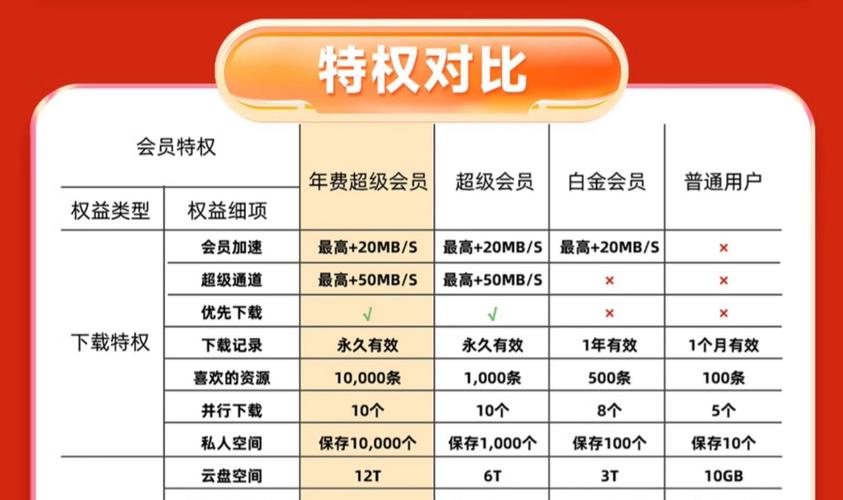 悦器社不买会员用不了吗