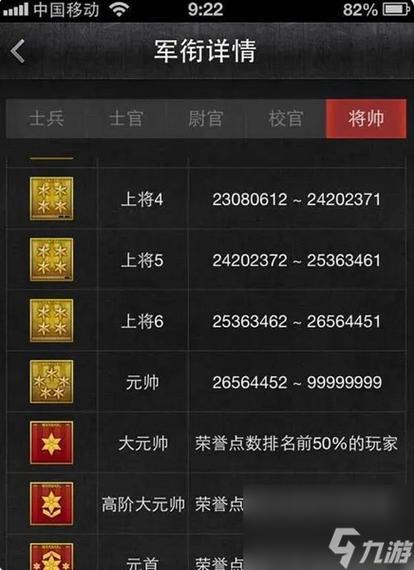 cf端游排位多少级能打