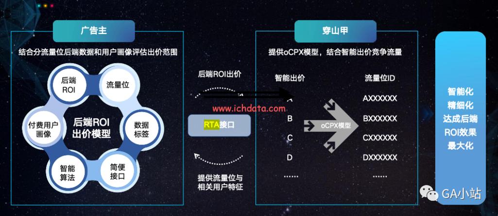 rta广告投放缩略图