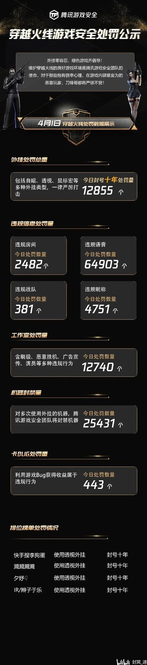 掌上穿越火线怎么注销账号