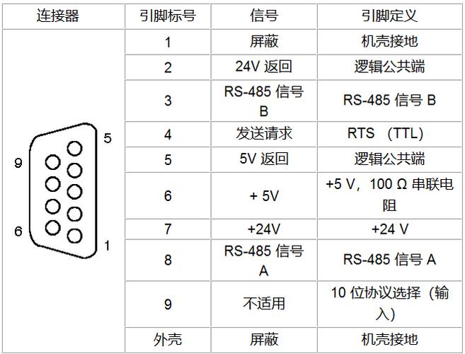 九针串口485接法游戏截图