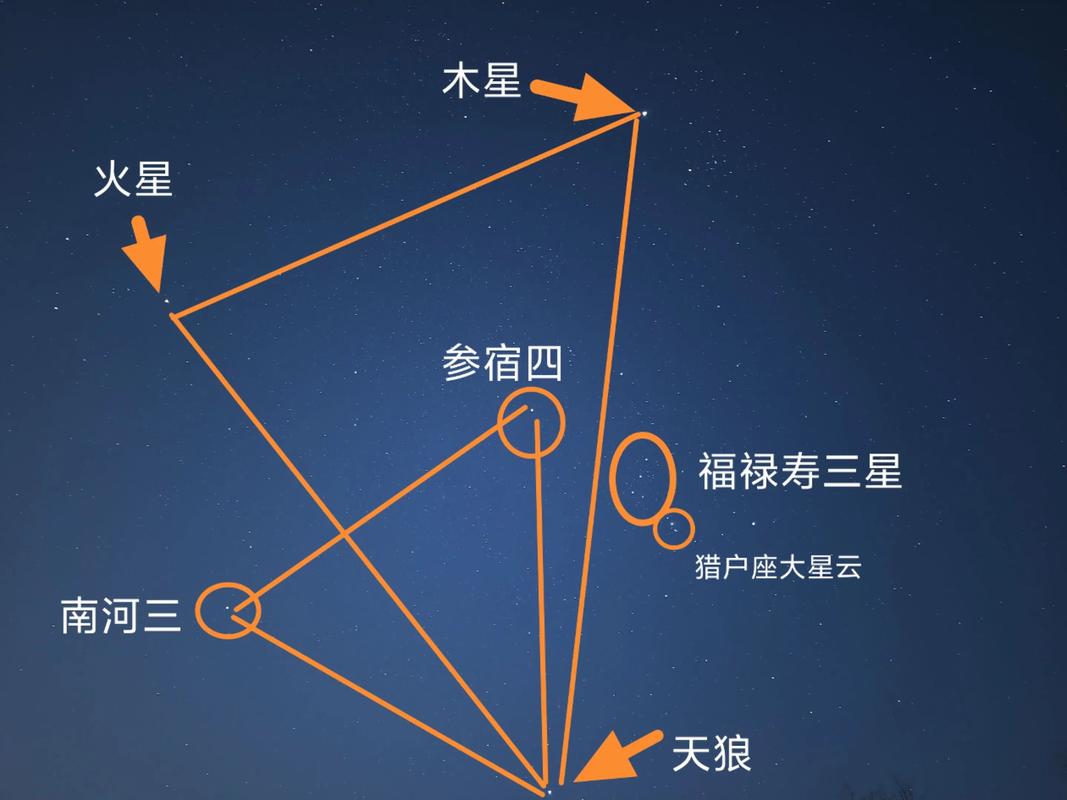 猎户座玄学解释