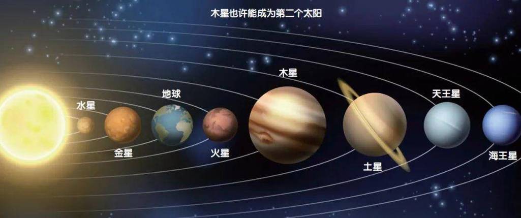 木星绕地球转还是太阳