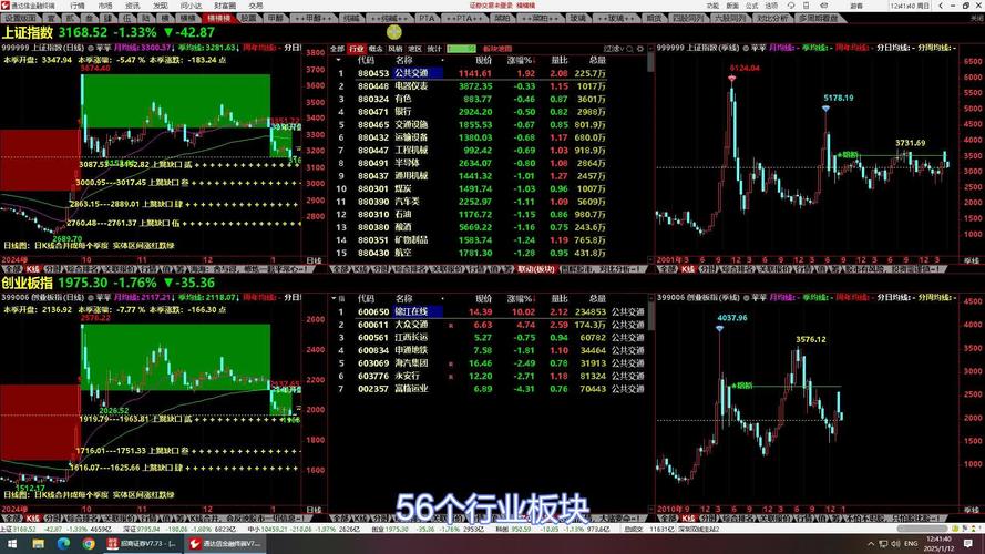 通达信如何添加板块图标