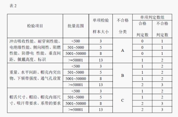 GB2811最新版