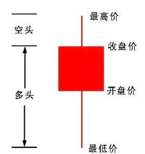 黑黄红绿k线代表什么线