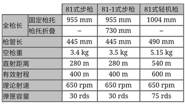 八一杠的性能参数