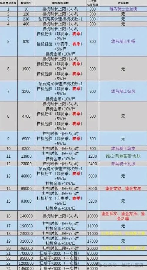 剑与远征冒险家等级哪里看