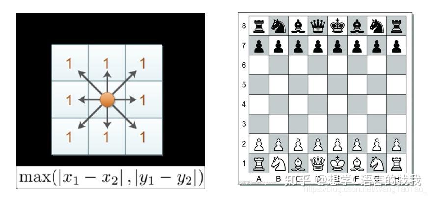 国际象棋四步绝杀